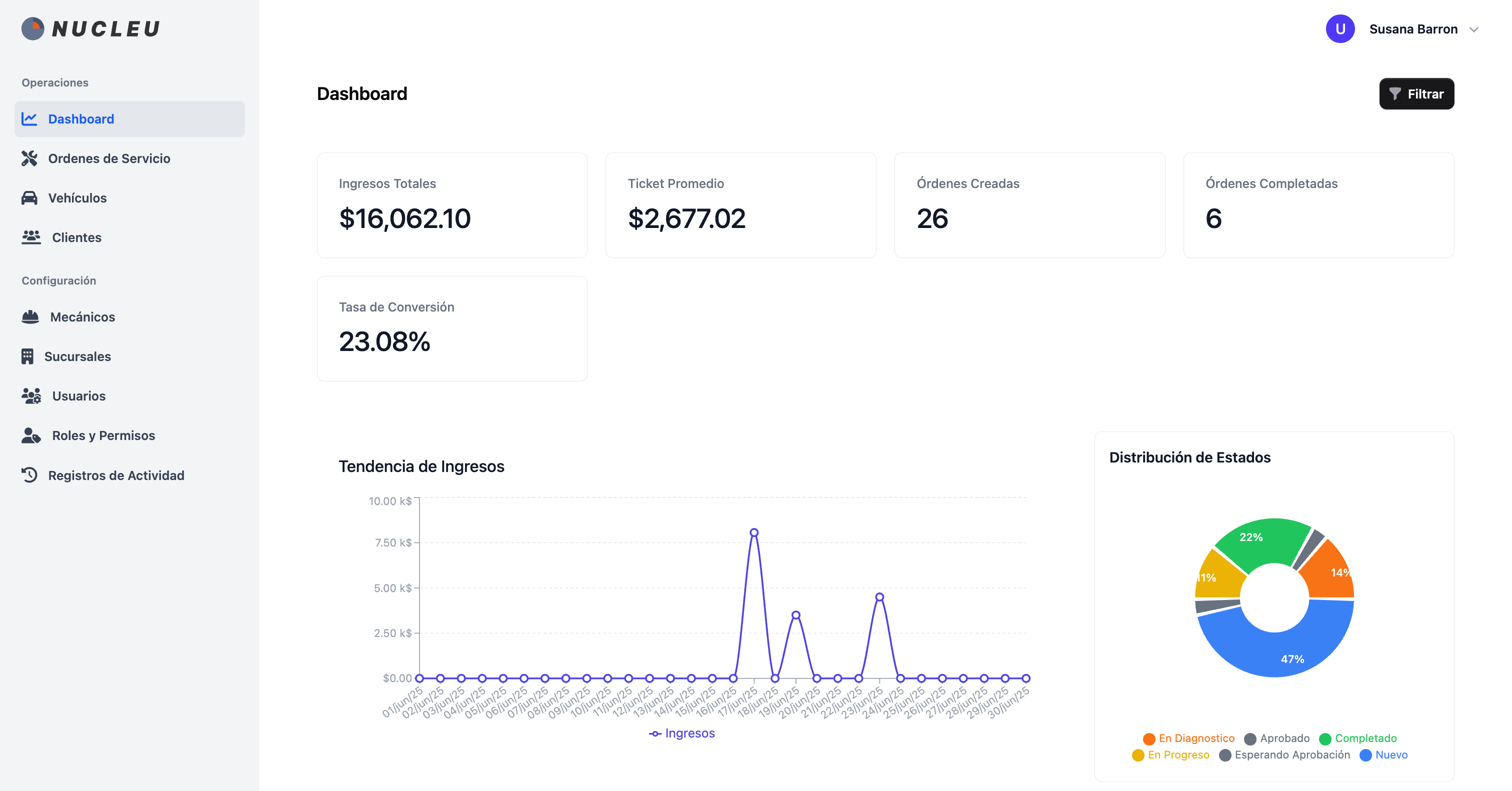 Nucleu Dashboard